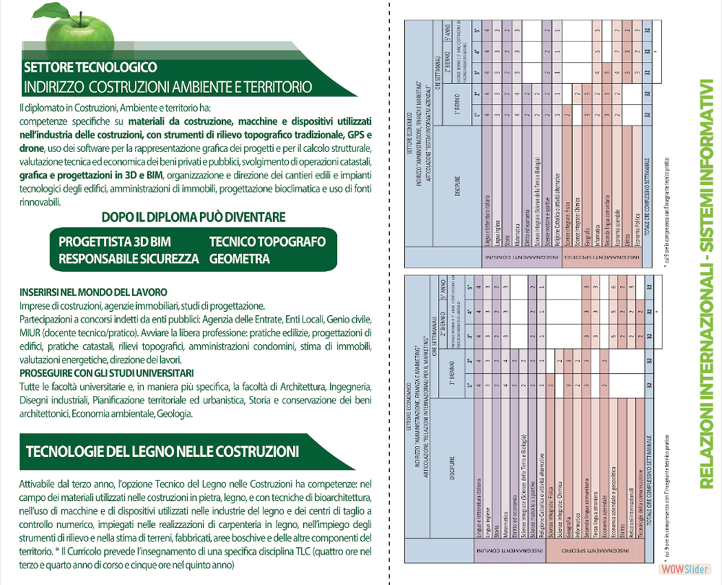 Costruzioni Ambiente e Territorio - Relazioni Internazionali - Sistemi Informativi